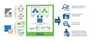 VeeamON 2017 Shakedown - Part 2 2 Picture2 2