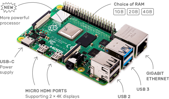 The Raspberry Pi - Ideal for Teaching at home - vZilla