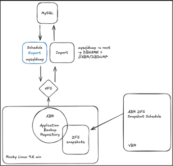 The Veeam Application Backup Repository - 13.1 11 image 10